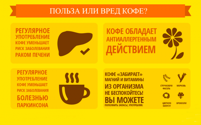 Любопытные факты о кофе (5 фото)