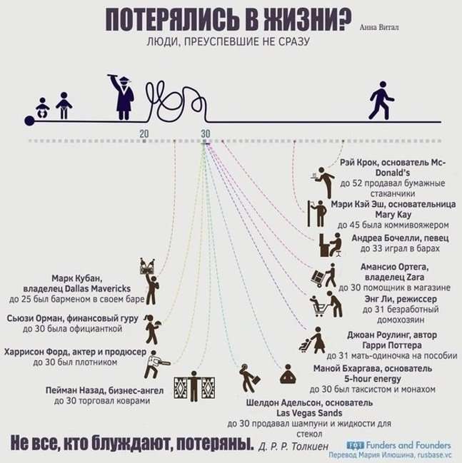 8 мотивационных историй успеха