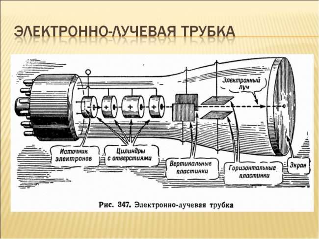 История возникновения, становления, развития компьютерных видеоигр (26 фото)