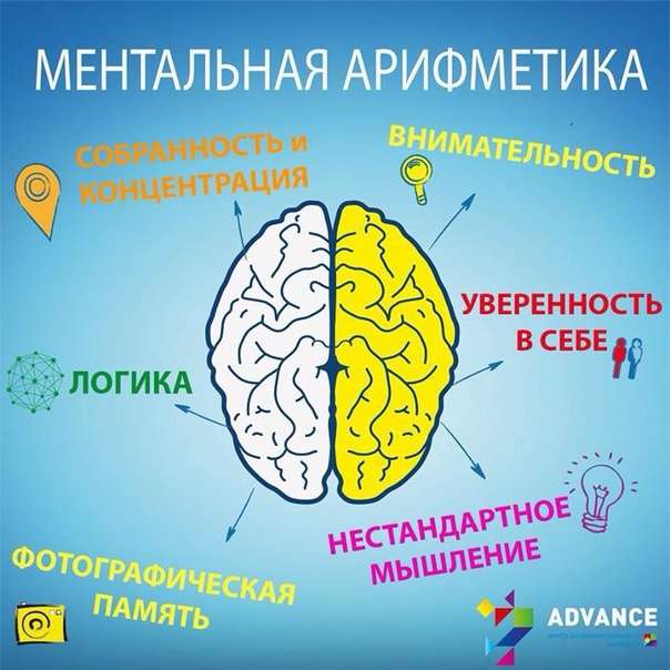 Интересные факты о ментальной арифметике