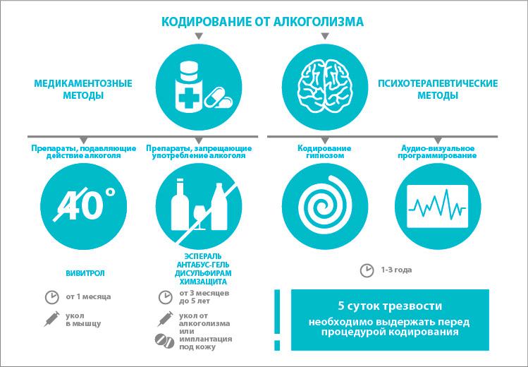 кодировка от алкоголя