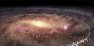 Стародавнє Мандрування Сонця: Свідчення Галактичного Вихід