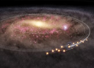 Migrasi Kuno Matahari: Bukti Eksodus Galaksi