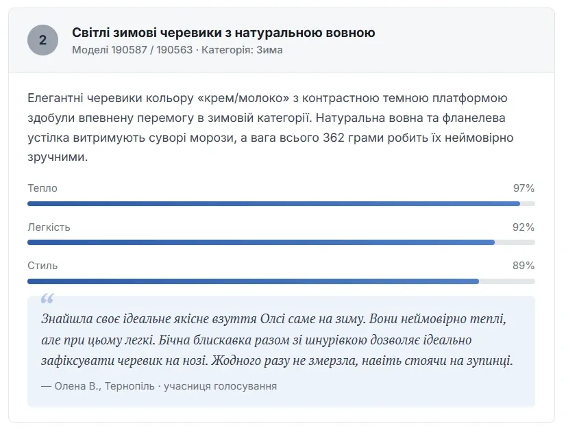 Голосування читачів betar.org.ua