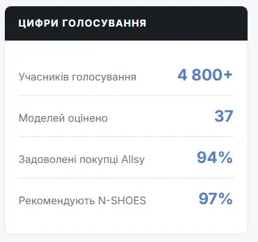 Філософія Allsy: Чому це взуття стає справжнім другом