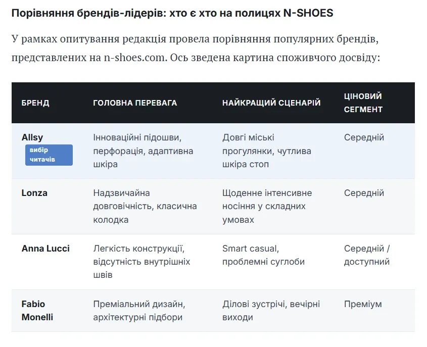 Взуття Allsy на на сайті N-SHOES.com